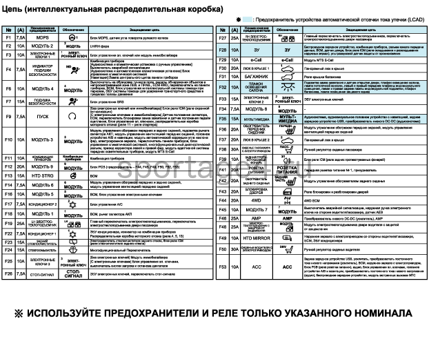 1. Расположение компонентов Kia Sportage QL