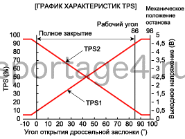 1. Технические характеристики Kia Sportage QL