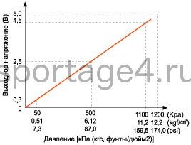 1. Технические характеристики Kia Sportage QL