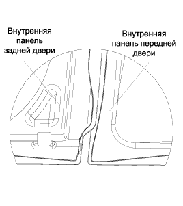 2. DOOR. Ремонт кузова Kia Sportage QL