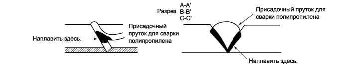 2. Бампер. Порядок ремонта бампера Kia Sportage QL