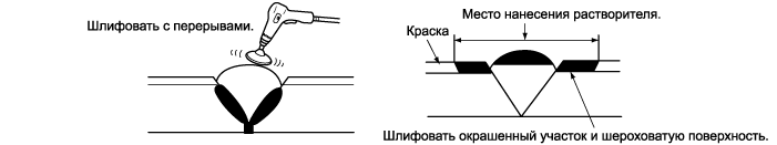 2. Бампер. Порядок ремонта бампера Kia Sportage QL