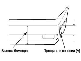 2. Бампер. Порядок ремонта бампера Kia Sportage QL