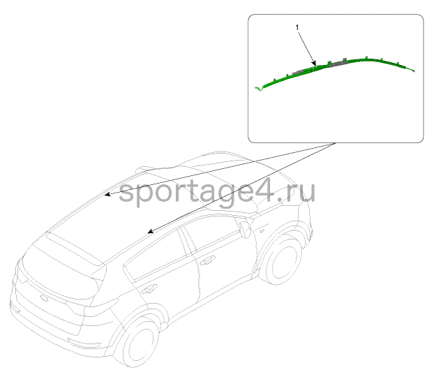 1. Общие инструкции и предупреждения, Основные процедуры Kia Sportage QL