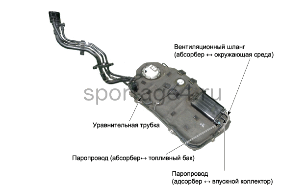 2. Местоположение компонентов Kia Sportage QL