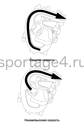 2. Описание и работа Kia Sportage QL