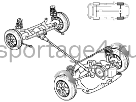 2. Описание и работа Kia Sportage QL