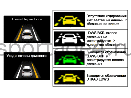 2. Описание и работа Kia Sportage QL