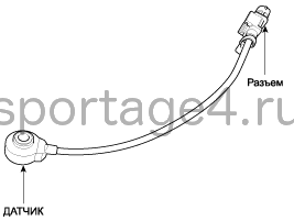 2. Описание и работа Kia Sportage QL