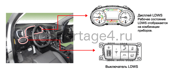 2. Описание и работа Kia Sportage QL