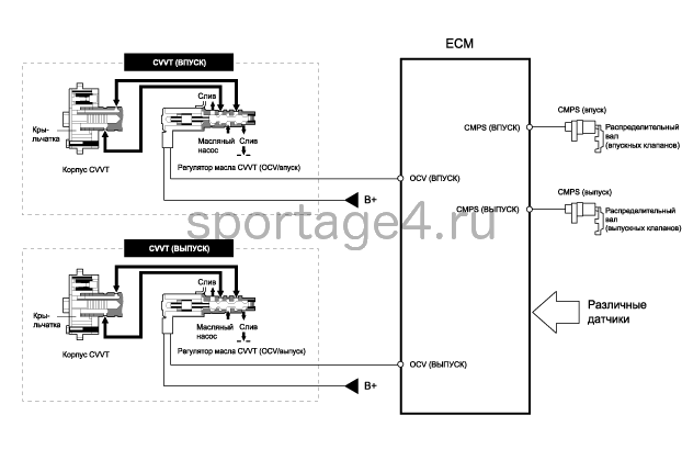 2. Описание и работа Kia Sportage QL