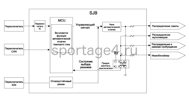 2. Описание и работа Kia Sportage QL