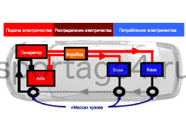 2. Описание и работа Kia Sportage QL