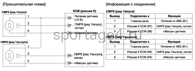 2. Принципиальная электрическая схема Kia Sportage QL