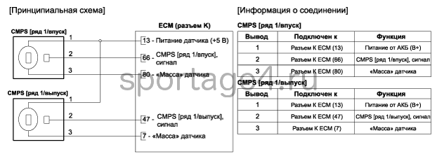 2. Принципиальная электрическая схема Kia Sportage QL