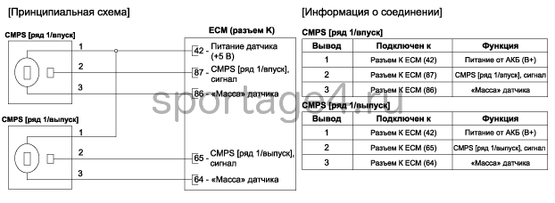 2. Принципиальная электрическая схема Kia Sportage QL