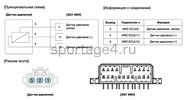 2. Принципиальная электрическая схема Kia Sportage QL