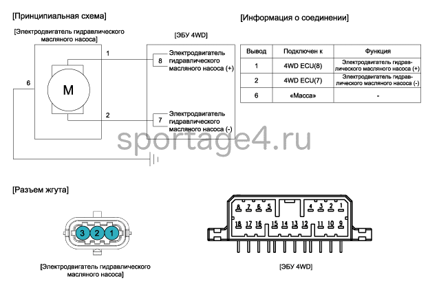 2. Принципиальная электрическая схема Kia Sportage QL