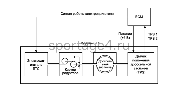 2. Принципиальная схема Kia Sportage QL