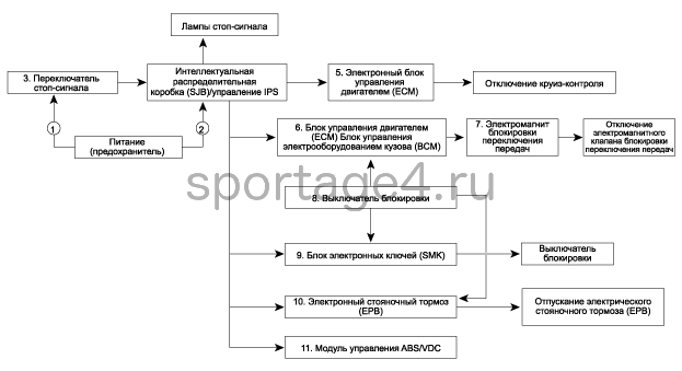 2. Принципиальная схема Kia Sportage QL