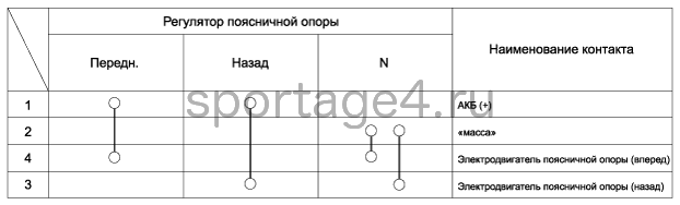 2. Проверка технического состояния Kia Sportage QL