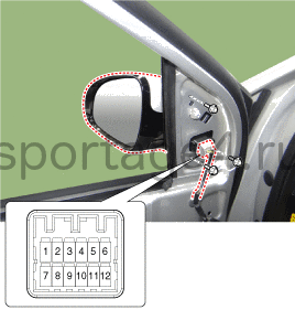 2. Проверка технического состояния Kia Sportage QL