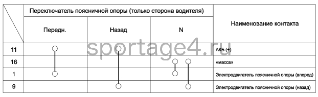 2. Проверка технического состояния Kia Sportage QL