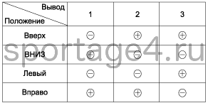 2. Проверка технического состояния Kia Sportage QL