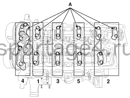 2. Регулировка клапанного зазора Kia Sportage QL