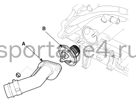 2. Снятие и установка Kia Sportage QL