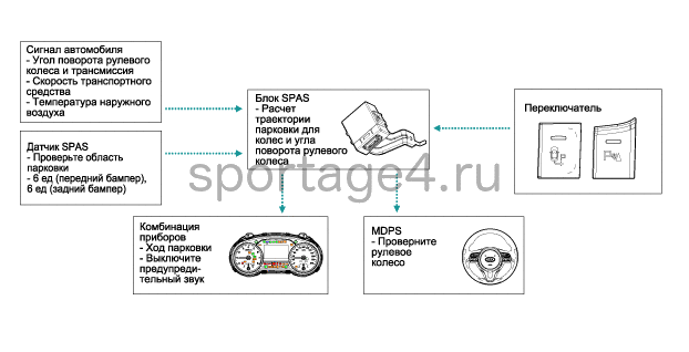 3. Блок-схема Kia Sportage QL