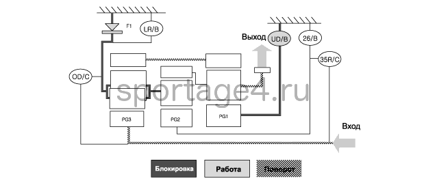 3. Блок-схема передачи мощности Kia Sportage QL