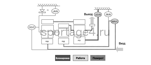 3. Блок-схема передачи мощности Kia Sportage QL