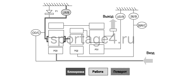 3. Блок-схема передачи мощности Kia Sportage QL