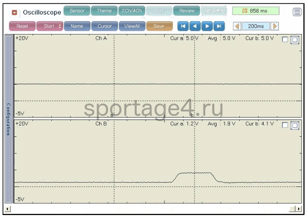 3. Форма сигнала Kia Sportage QL