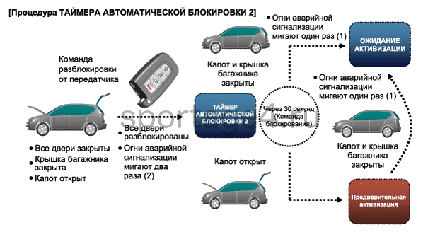 3. Описание и работа Kia Sportage QL