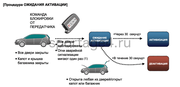 3. Описание и работа Kia Sportage QL