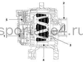 3. Описание и работа Kia Sportage QL