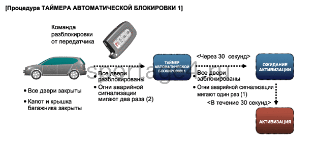 3. Описание и работа Kia Sportage QL