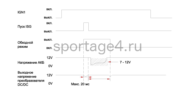 3. Описание и работа Kia Sportage QL