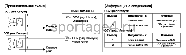 3. Принципиальная электрическая схема Kia Sportage QL