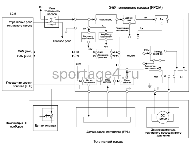 3. Принципиальная электрическая схема Kia Sportage QL