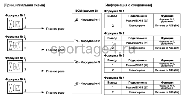 3. Принципиальная электрическая схема Kia Sportage QL