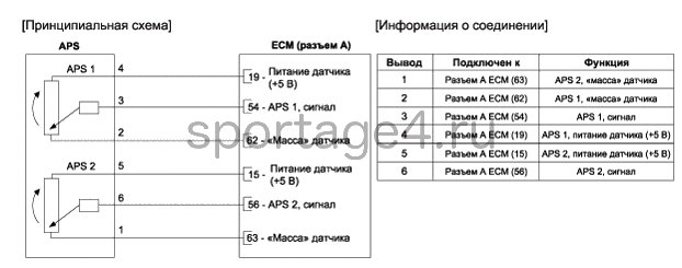 3. Принципиальная электрическая схема Kia Sportage QL