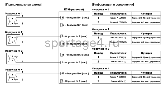 3. Принципиальная электрическая схема Kia Sportage QL