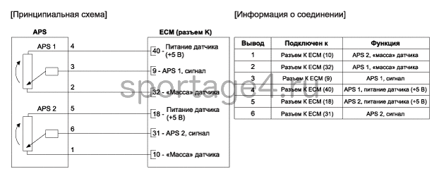 3. Принципиальная электрическая схема Kia Sportage QL