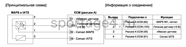 3. Принципиальная электрическая схема Kia Sportage QL