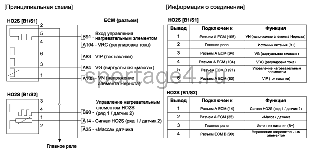 3. Принципиальная электрическая схема Kia Sportage QL