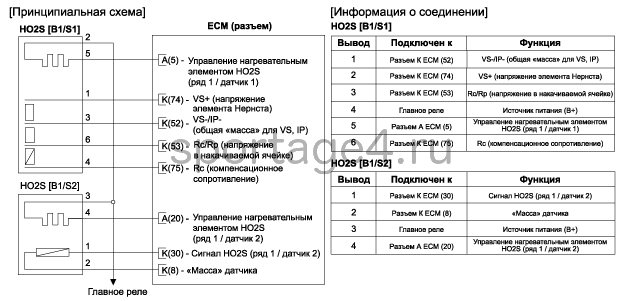 3. Принципиальная электрическая схема Kia Sportage QL