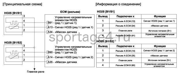 3. Принципиальная электрическая схема Kia Sportage QL